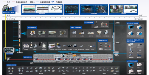 煤矿综采智能化系统介绍