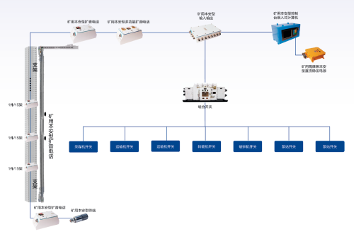 工作面通讯控制系统
