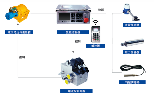 刮板机自动换链装置