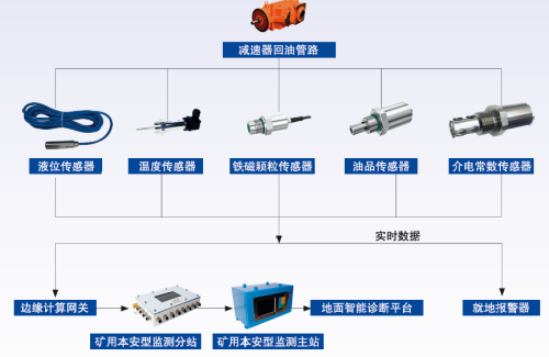 油品在线监测装置
