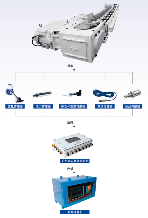 设备故障管理系统
